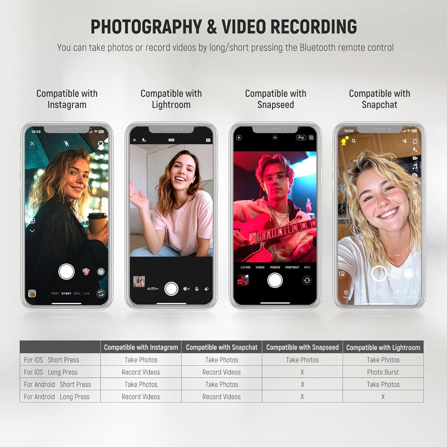 Control Remoto Inalámbrico Bluetooth NEEWER RT116 para Cámara