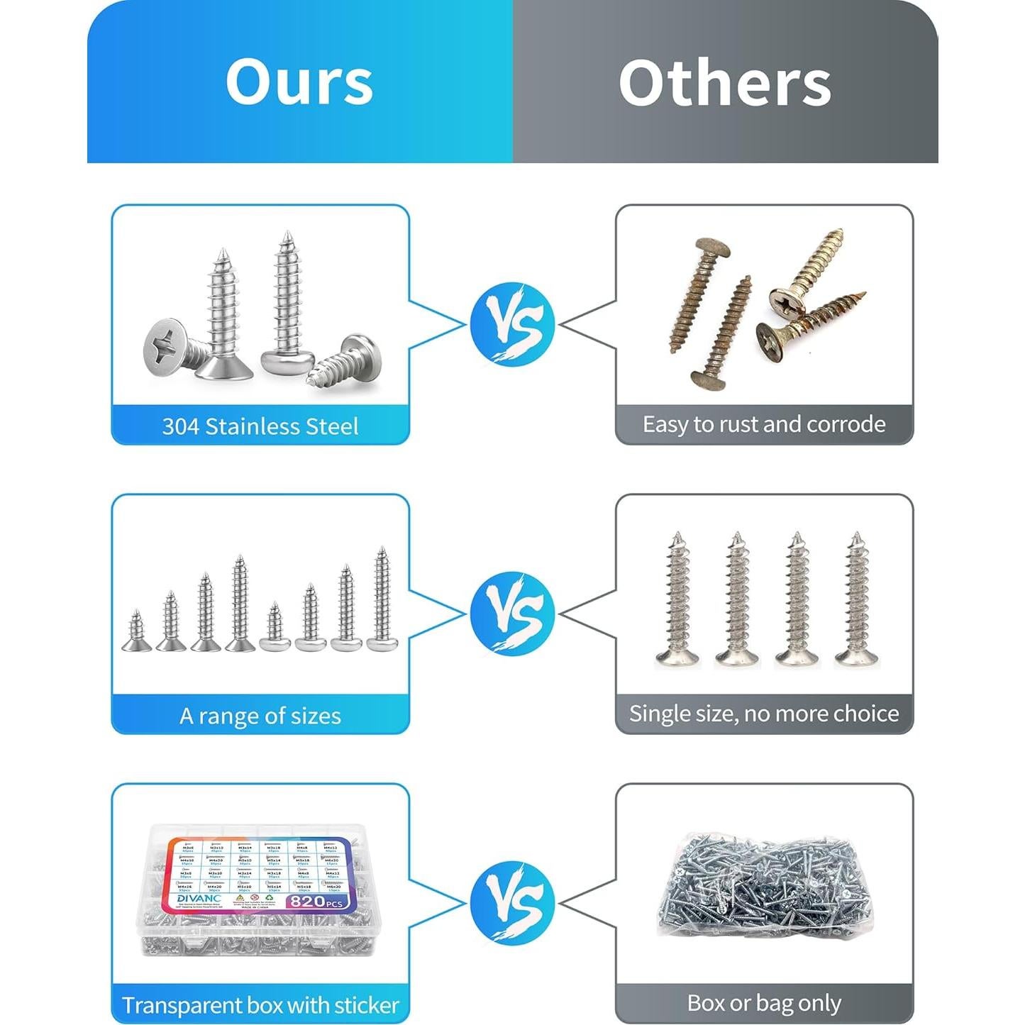 Juego de Tornillos de Madera DIVANC 820PCS M3 M4 M5 M6 Acero Inox