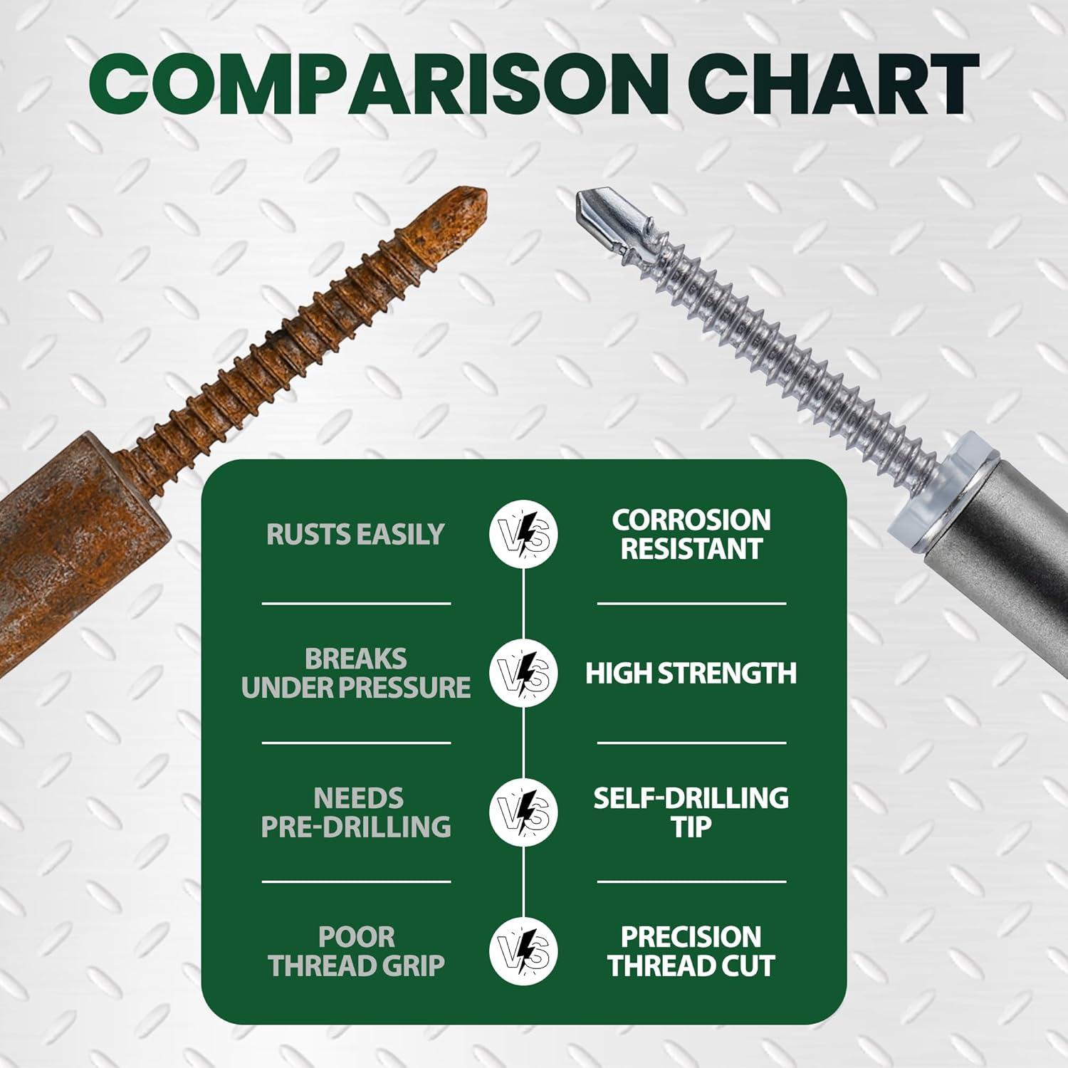 150 Tornillos Autoperforantes Acero Inoxidable Brexxty - #8 y #10