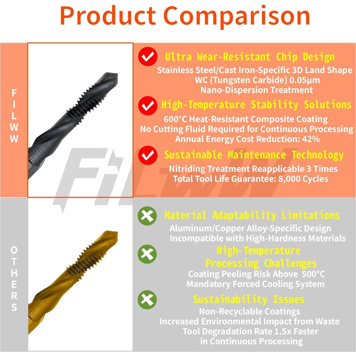 Juego de 6 brocas y machos HSS con portabrocas FiLwW