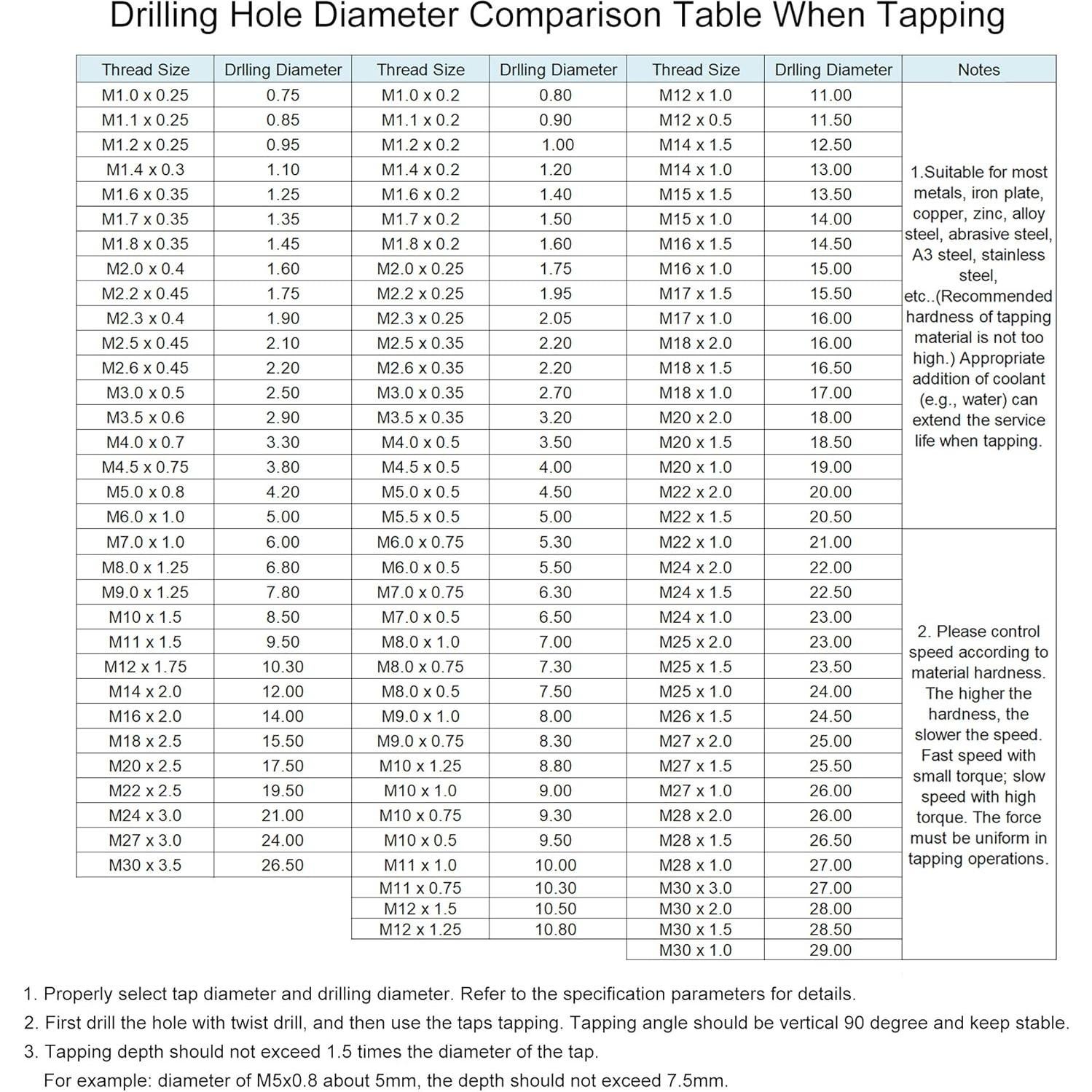 Juego de Brocas de Punta Espiral uxcell M2 a M6 Acero Rápido