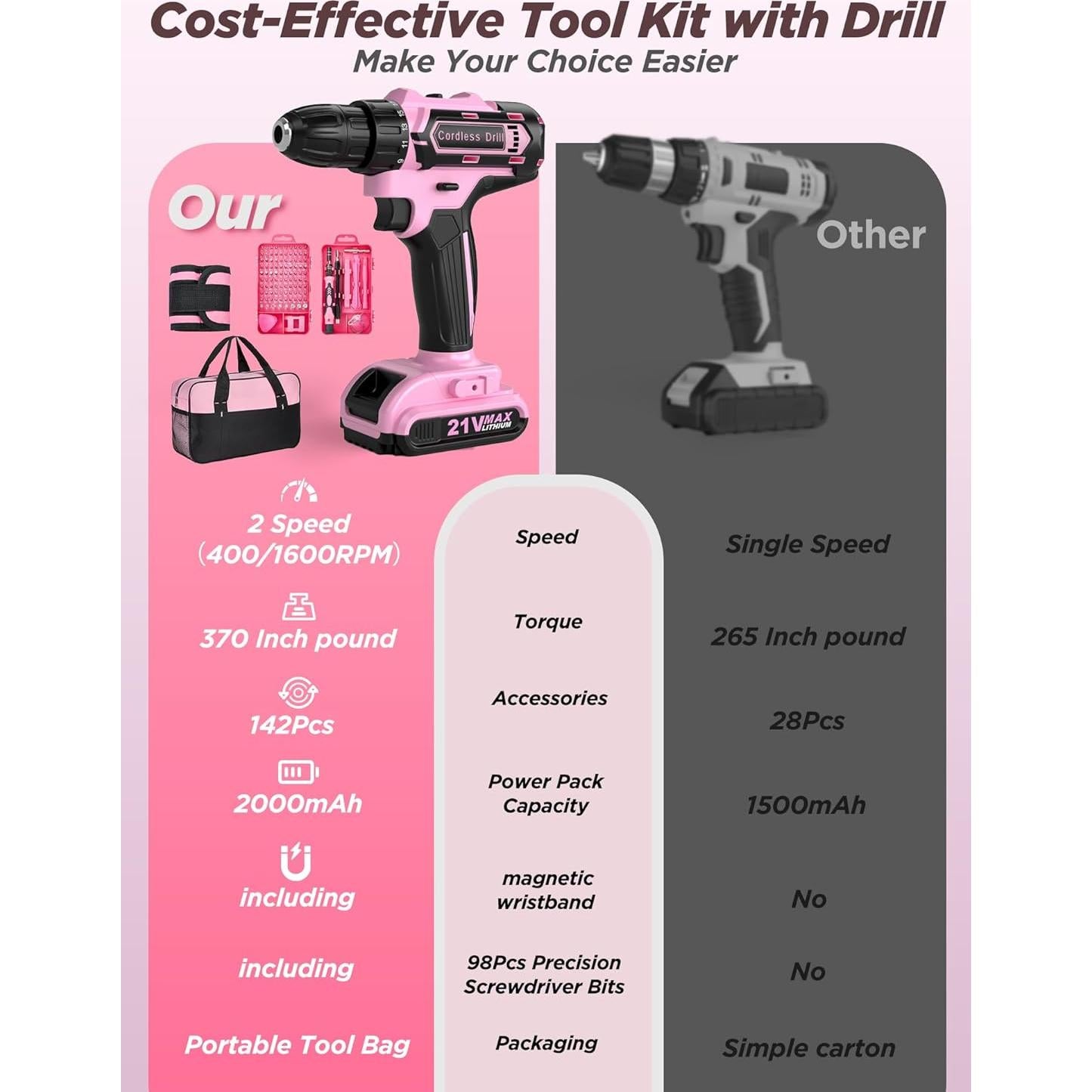 Juego de Taladro Inalámbrico Rosa 21V con 142 Pcs y Bolsa