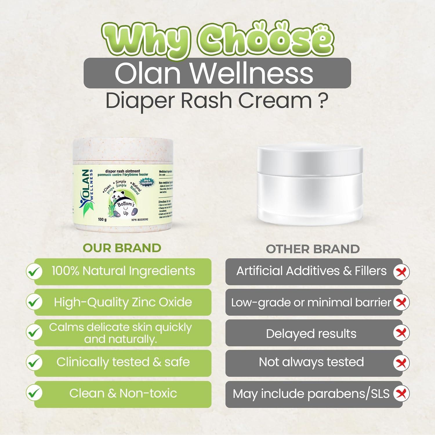 Crema para Erupciones de Pañal Olan Wellness 99.7g - Natural