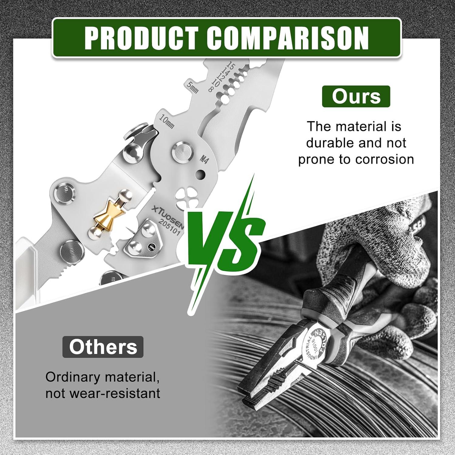Alicates Eléctricos Zsdios 18 en 1 con Detector de Voltaje