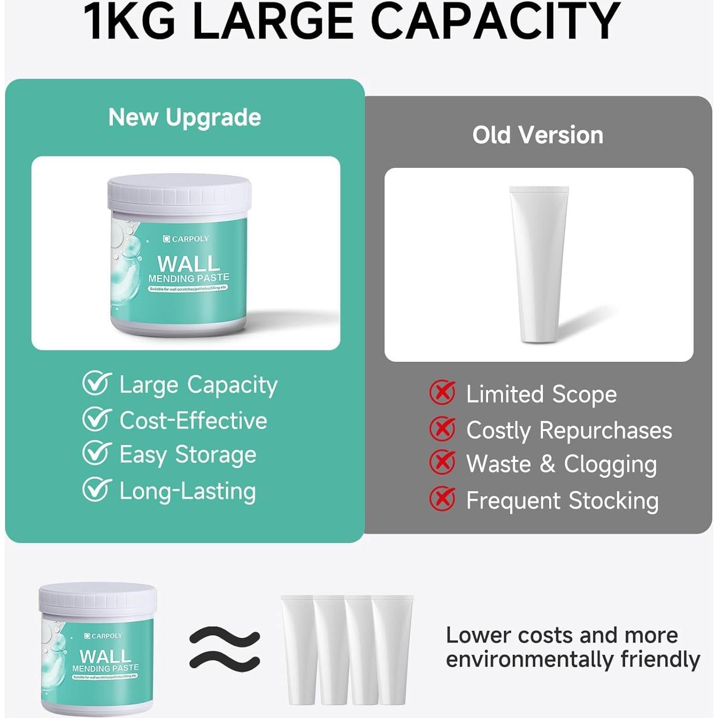 Kit de Reparación de Drywall Carpoly 32oz - Masilla y Parches