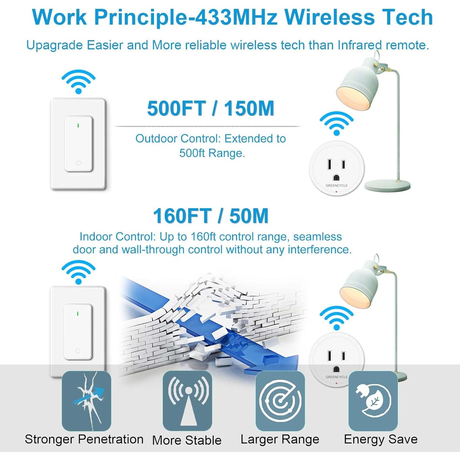 Enchufe de Control Remoto GreenCyle 15A 1500W Inalámbrico