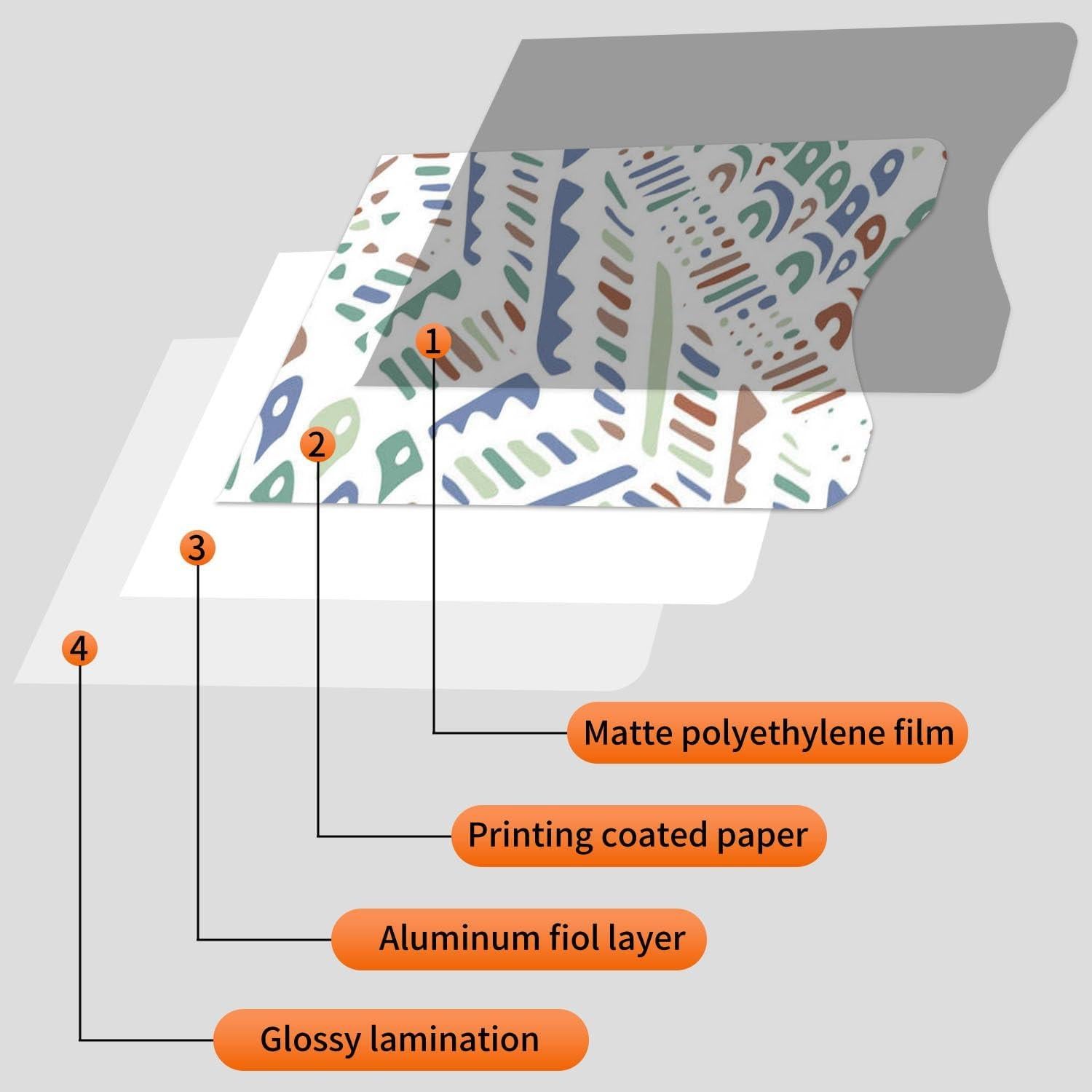 Mangas Bloqueadoras RFID GJPINYIYI, Paquete de 12, Diseño Geométrico