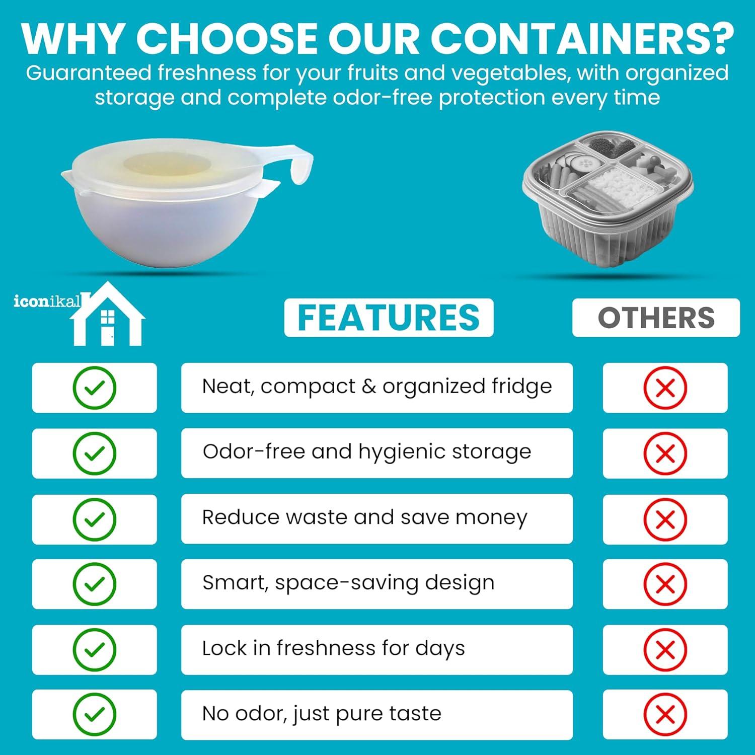 Contenedores de Almacenamiento Iconikal 2 Unidades 10.8 cm BPA Libre