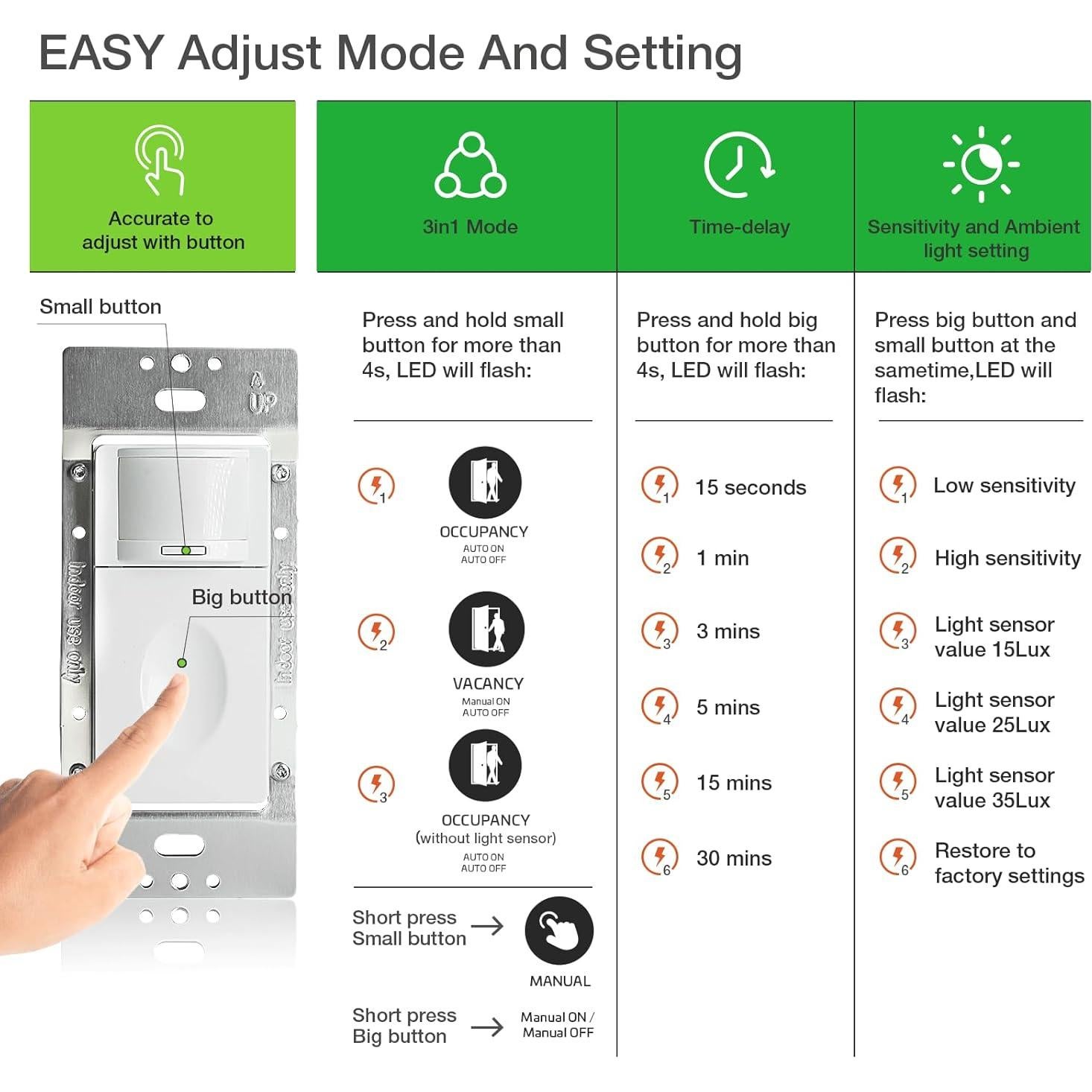 Interruptor de Luz con Sensor de Movimiento RAYZEEK RZ020 10A