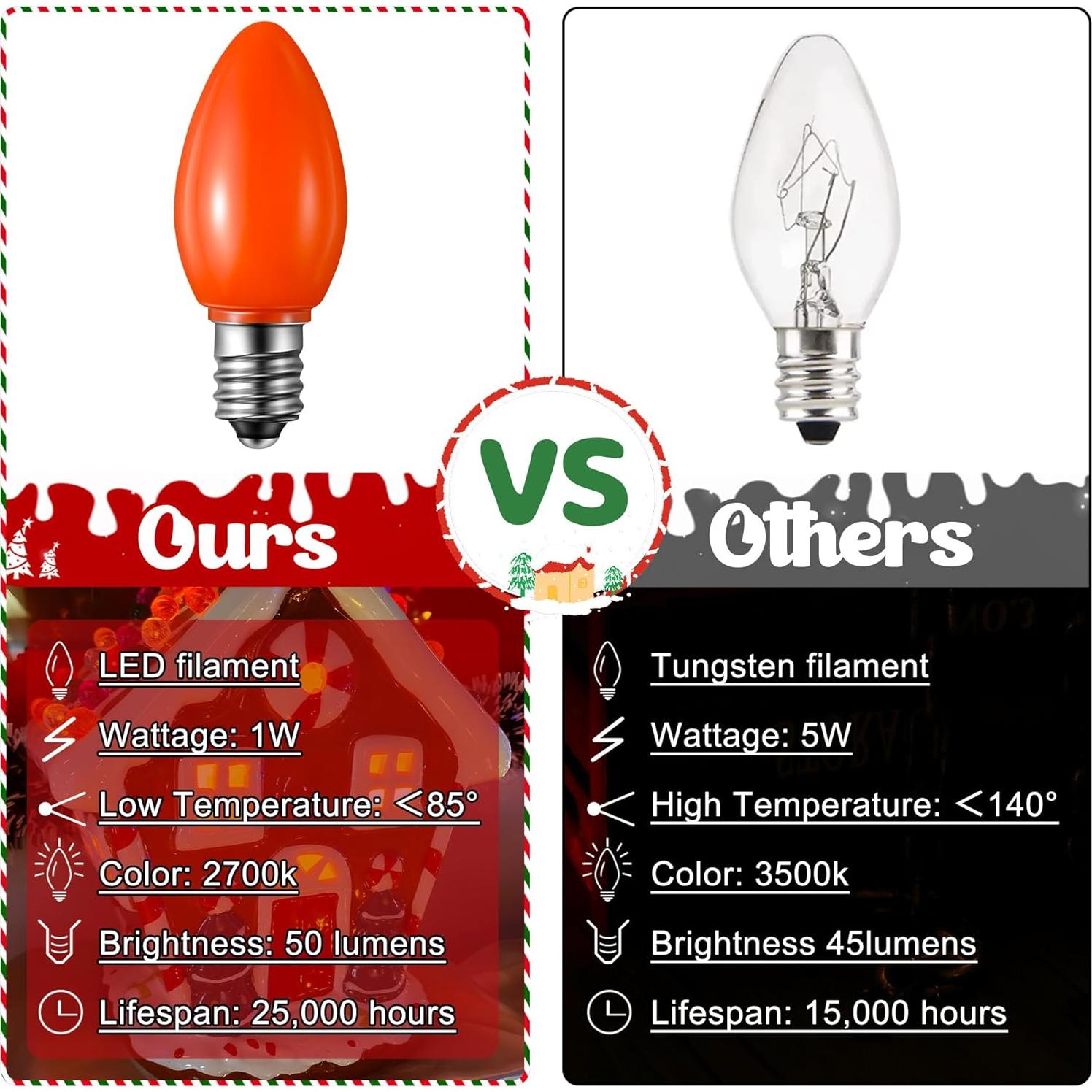 Cordón de Luz LED Naranja Enhon 1.83m con Interruptor - Paquete de 2