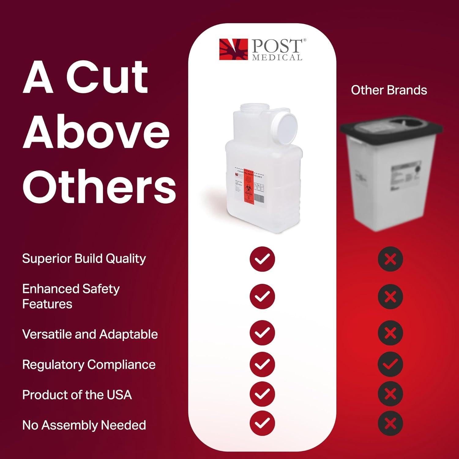 Contenedor de Sharps 5.68L Post Medical - Caja de 6 Unidades