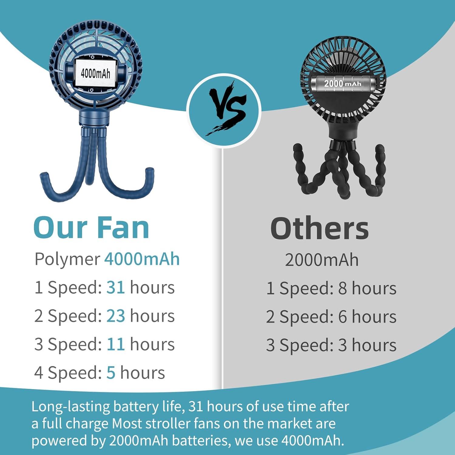 Ventilador de Mano HandFan HF382 Batería 4000mAh 4 Velocidades