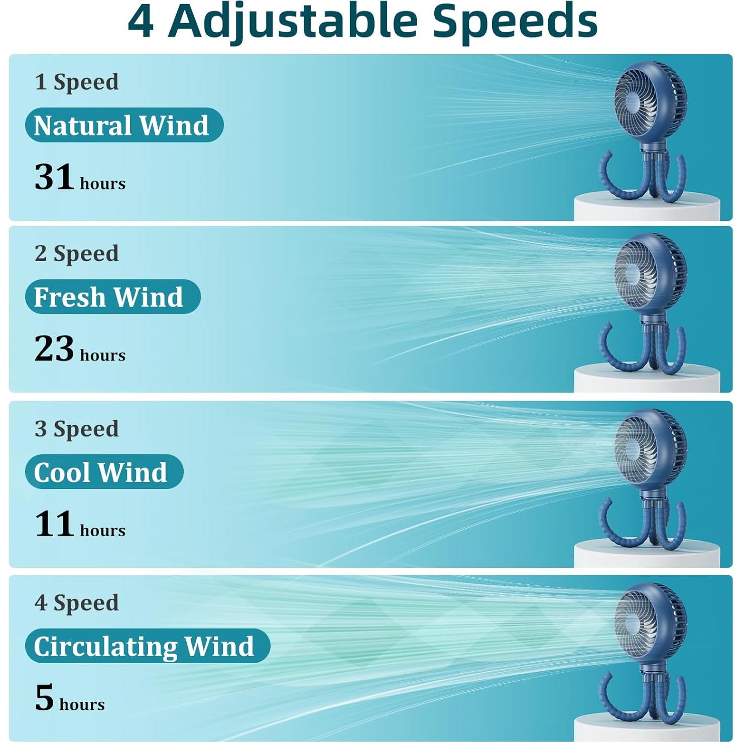 Ventilador de Mano HandFan HF382 Batería 4000mAh 4 Velocidades