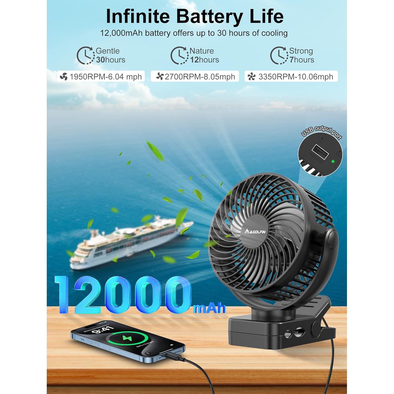 Ventilador Portátil MAGOLFIN YH-F115 con Batería 12000mAh