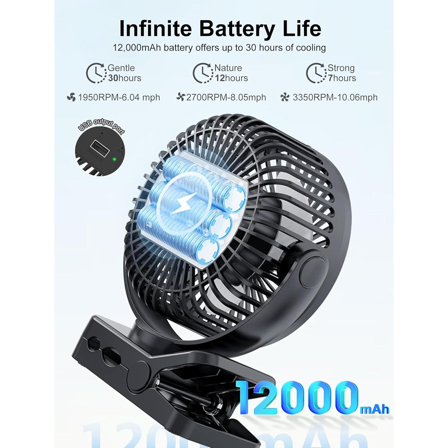 Ventilador Portátil MAGOLFIN YH-F115 con Batería 12000mAh