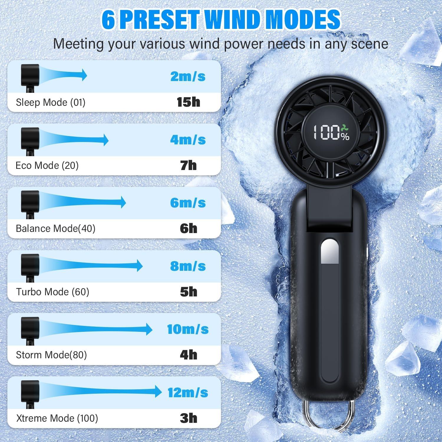 Ventilador Turbo Portátil Nezamay F15 6 Velocidades 5000mAh