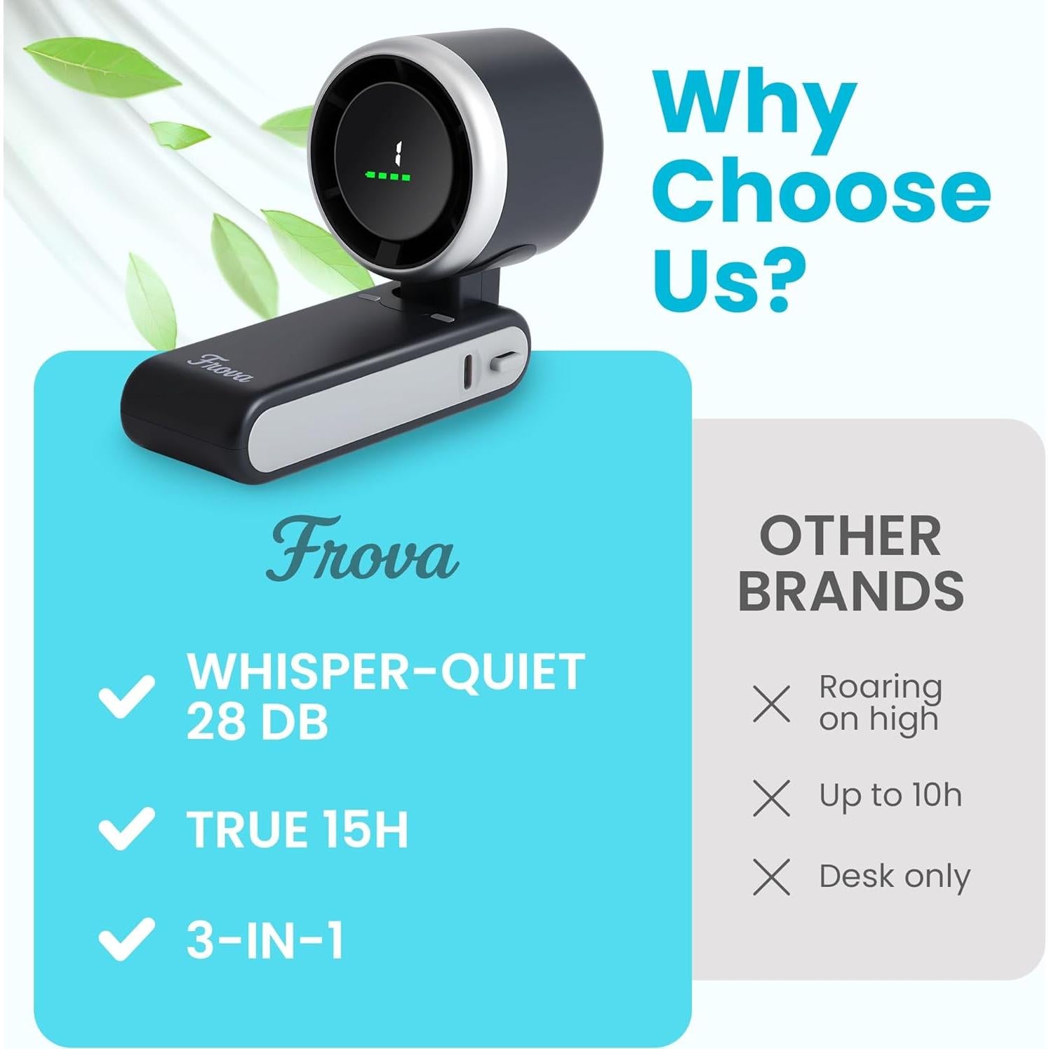 Ventilador Portátil FROVA FAW - 5200 mAh, 5 Velocidades Silenciosas