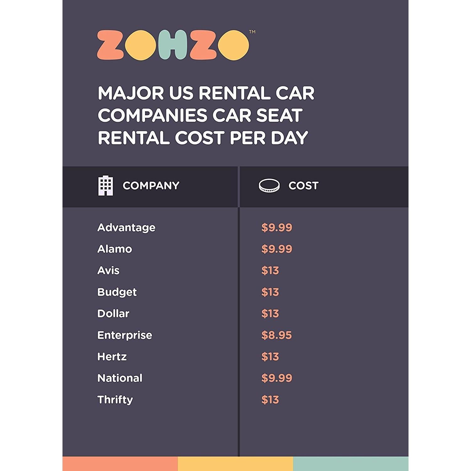 Mochila para Asiento de Auto ZOHZO - Acolchada y Ajustable - 1.6 kg