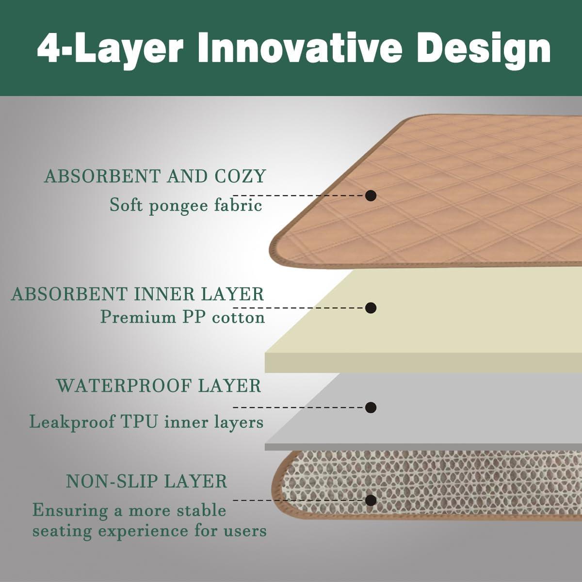 Almohadillas Impermeables Reutilizables GRUENERDE 56x53cm Negro