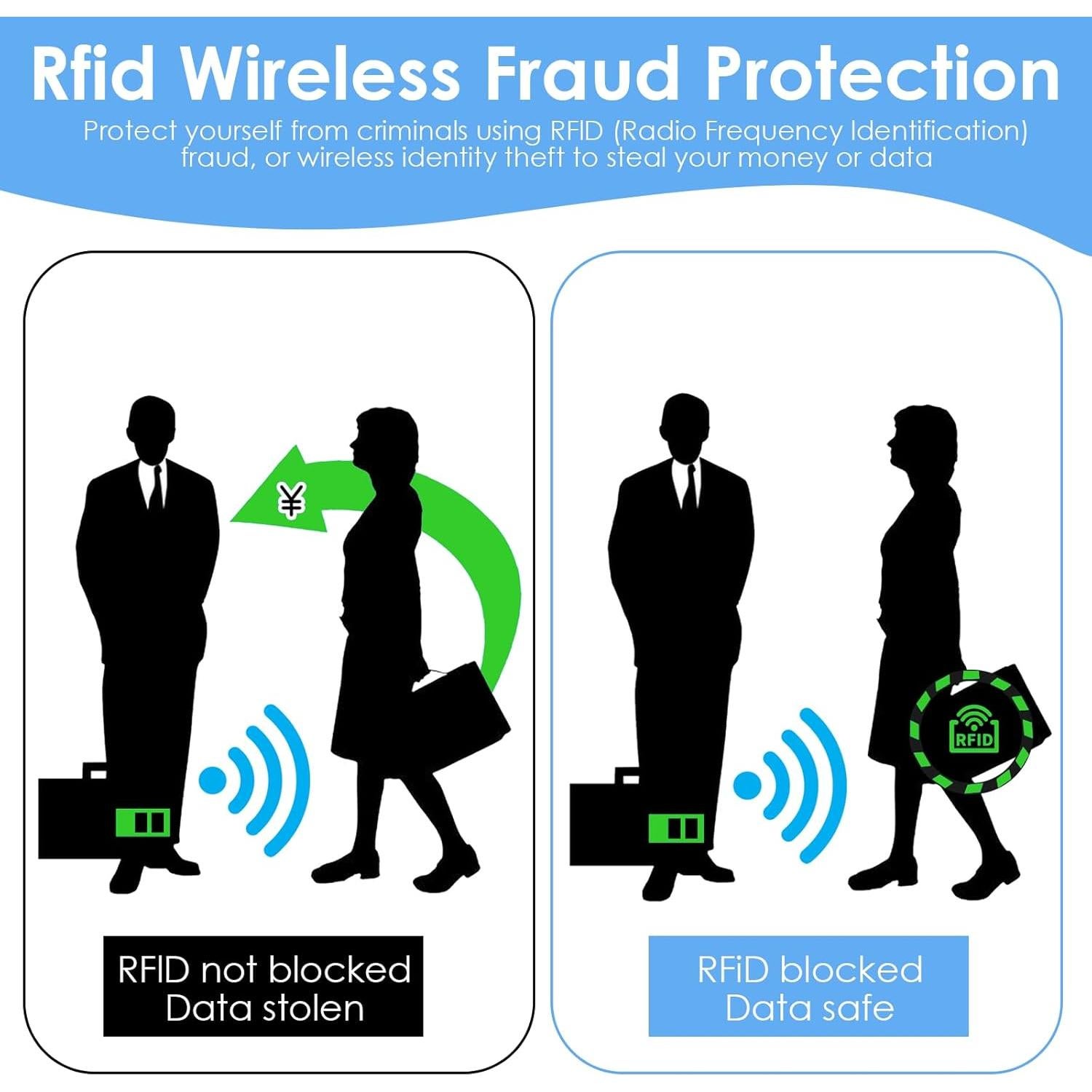 20 Fundas Bloqueadoras RFID WJIAAA para Tarjetas de Crédito