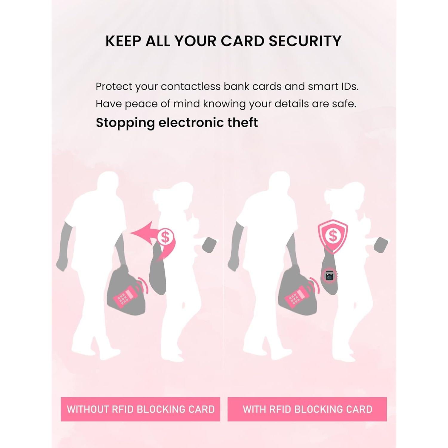 Tarjeta Bloqueadora RFID WHonor 6 Piezas Protección Contactless