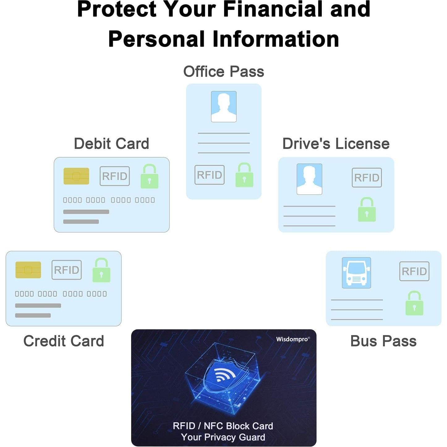 Tarjetas de Bloqueo RFID Wisdompro - Paquete de 6 Unidades