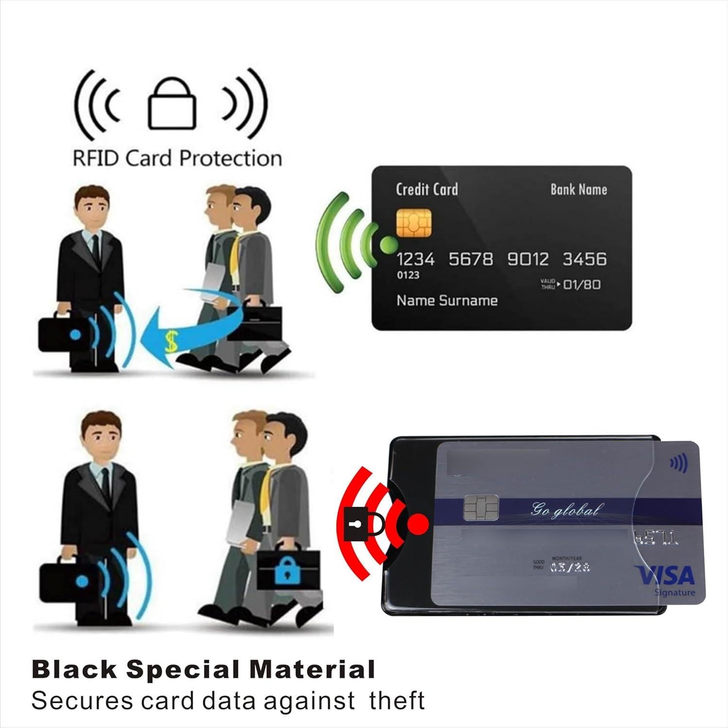 Paquete de 5 Fundas Bloqueadoras RFID Jiashili - Transparente/Negro