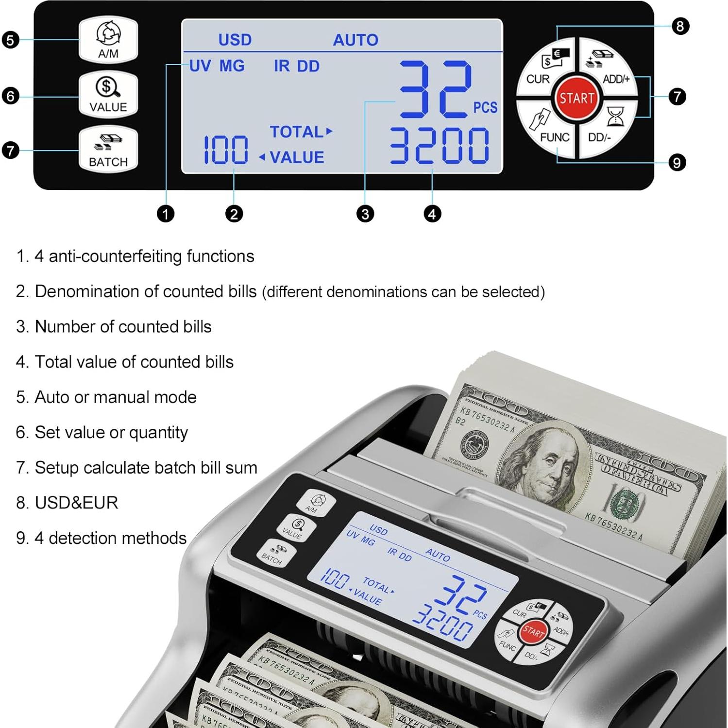 Contadora de Dinero Aocktobar K08 con Detección de Billetes Falsos