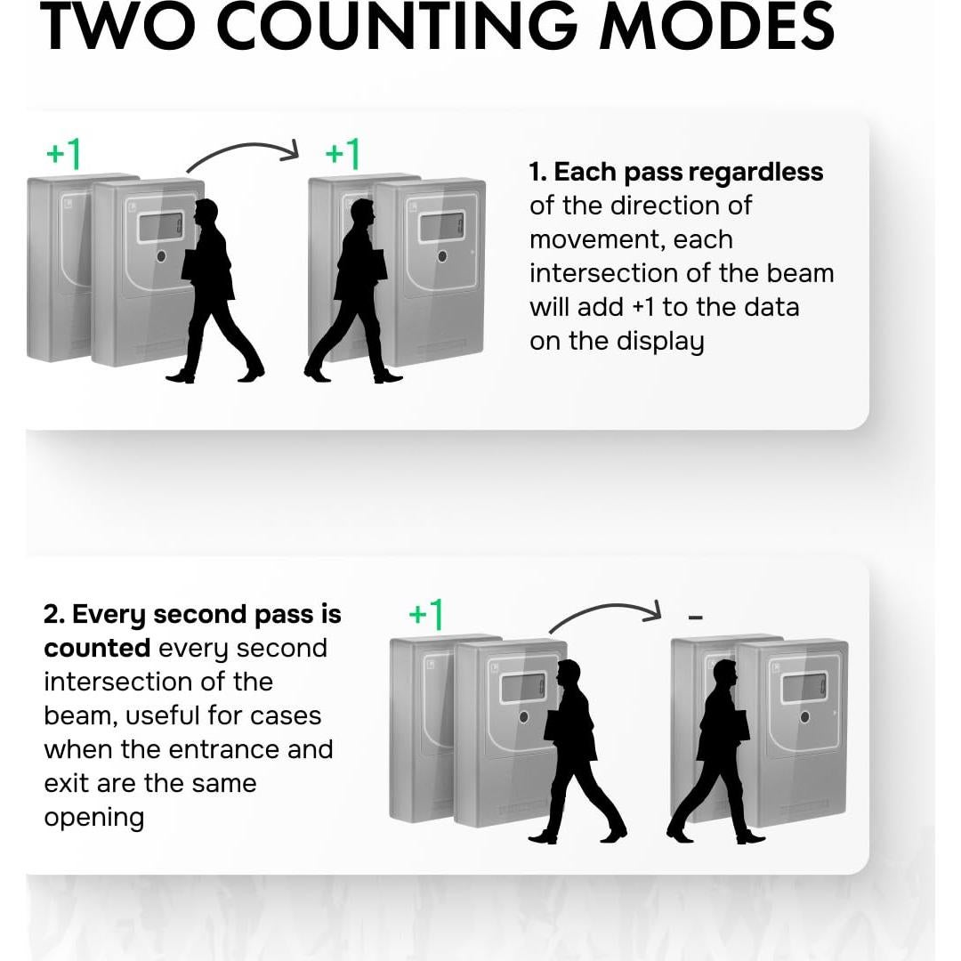 Contador de Personas Infrarrojo SmartCounter 21 - Gris, Precisión 98%