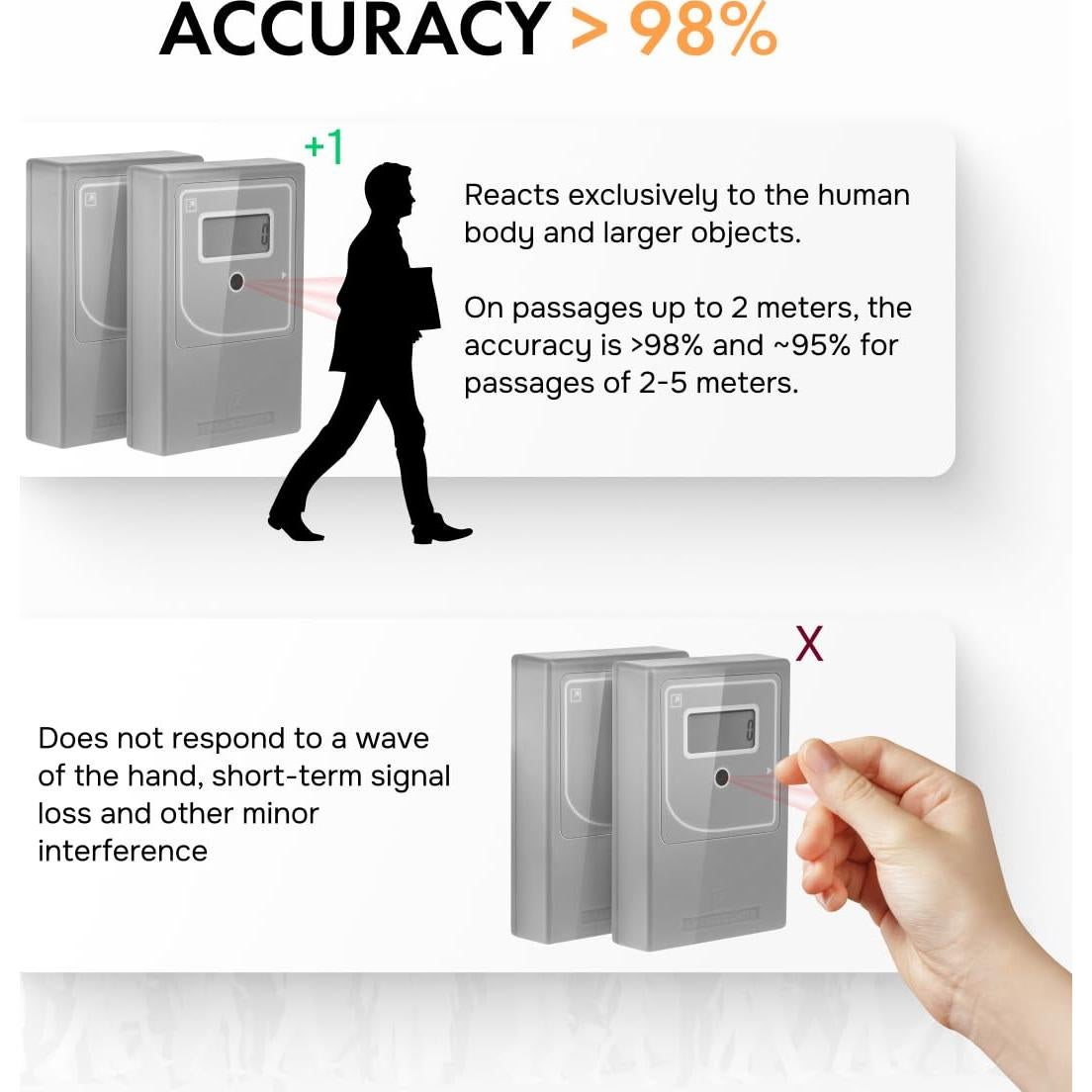 Contador de Personas Infrarrojo SmartCounter 21 - Gris, Precisión 98%