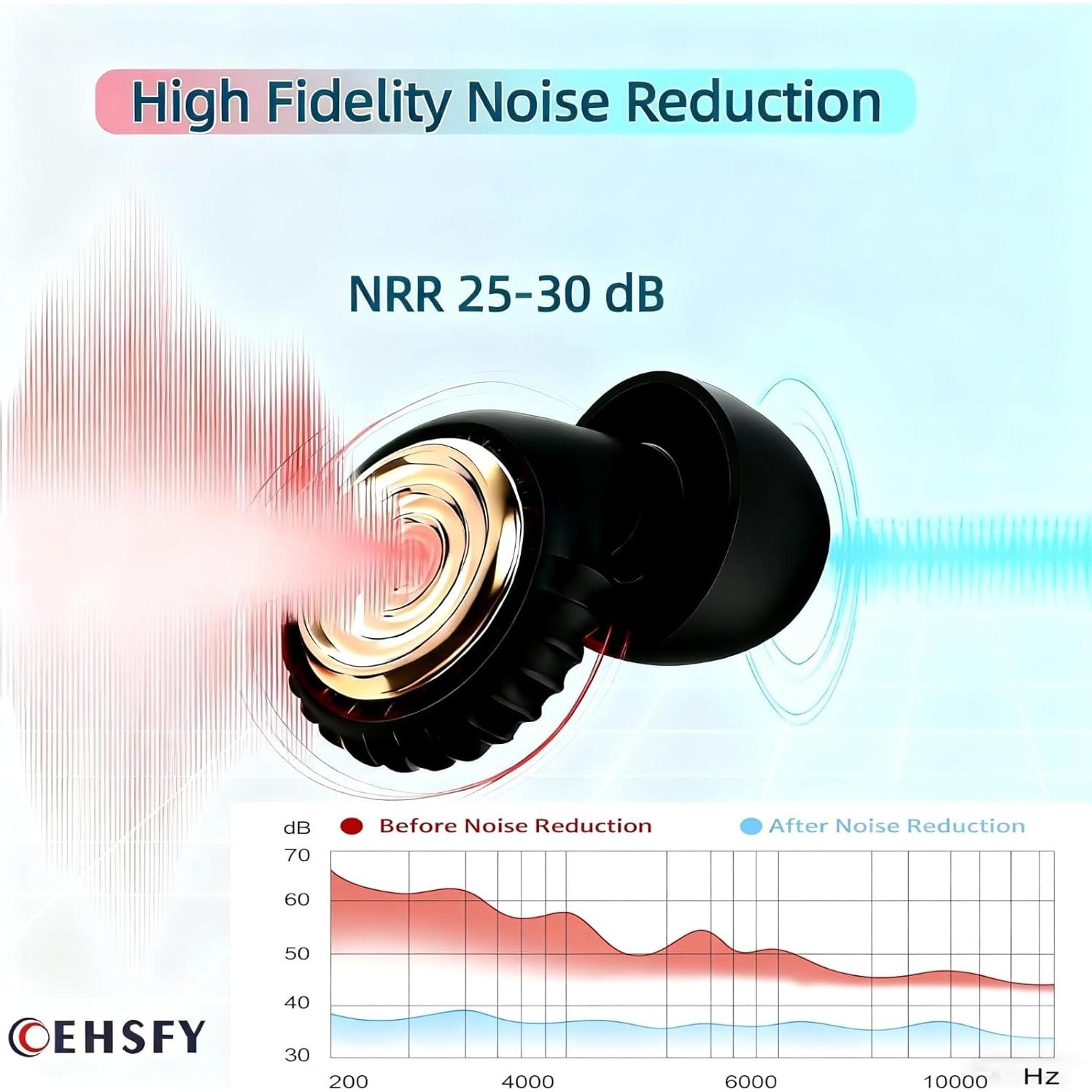 Tapones para Oídos COEHSFY 30dB Silicona Reutilizables 8 Puntas