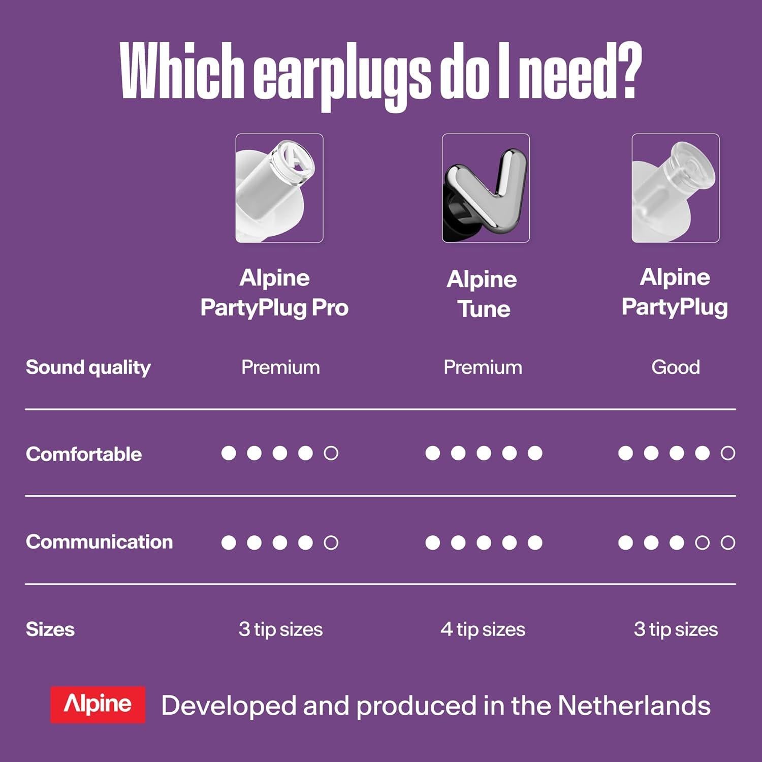 Tapones para Oídos Alpine PartyPlug Pro - Alta Fidelidad 21dB