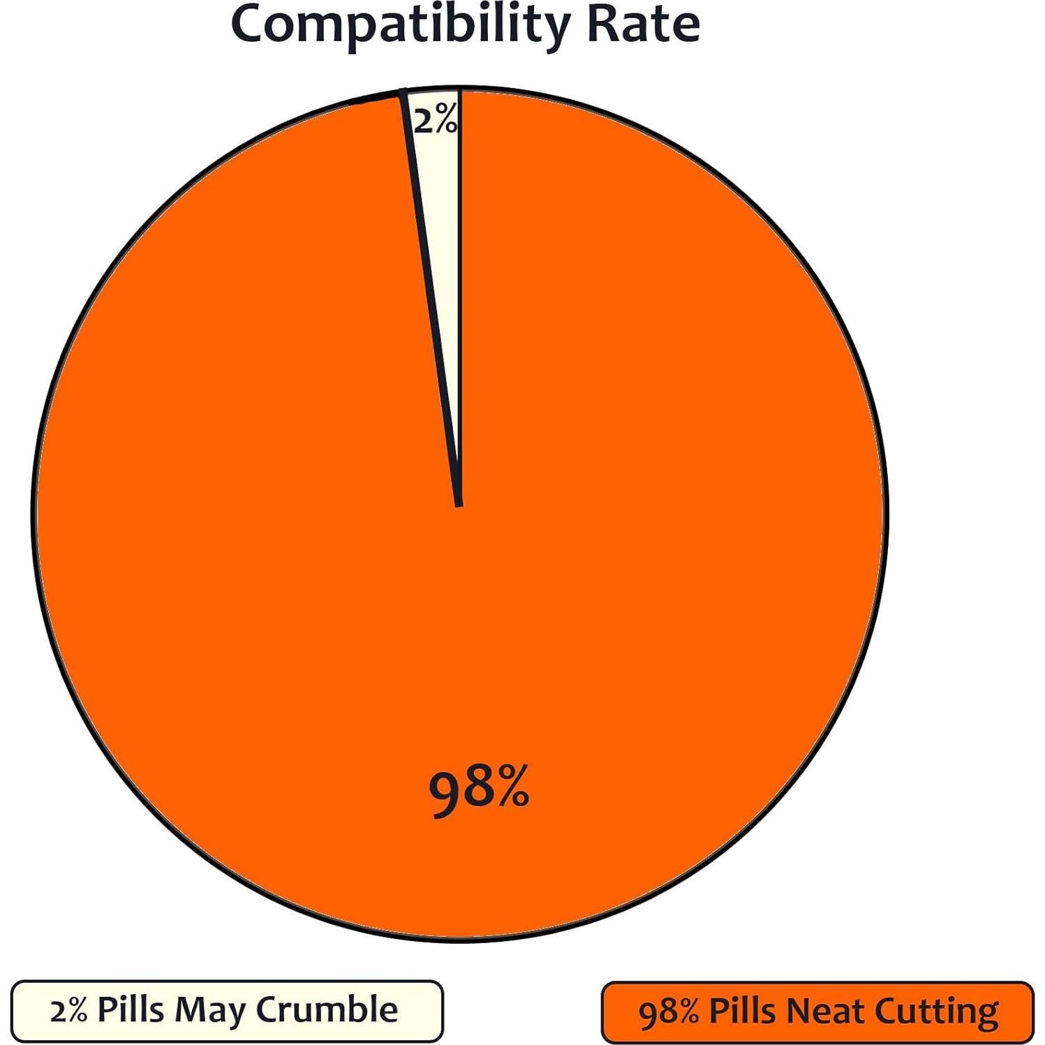Cortador y Triturador de Pastillas Yulikiker Doble Hoja 8.9cm