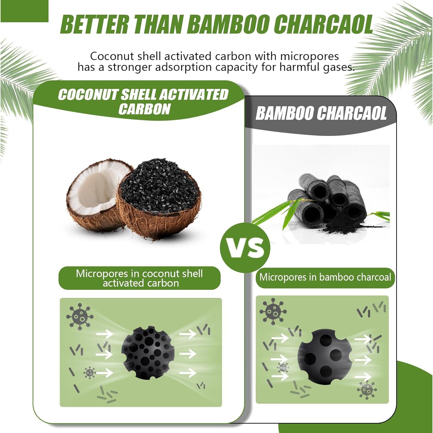 Bolsas de Carbón Activado HANYAN 200g - Eliminador de Olores