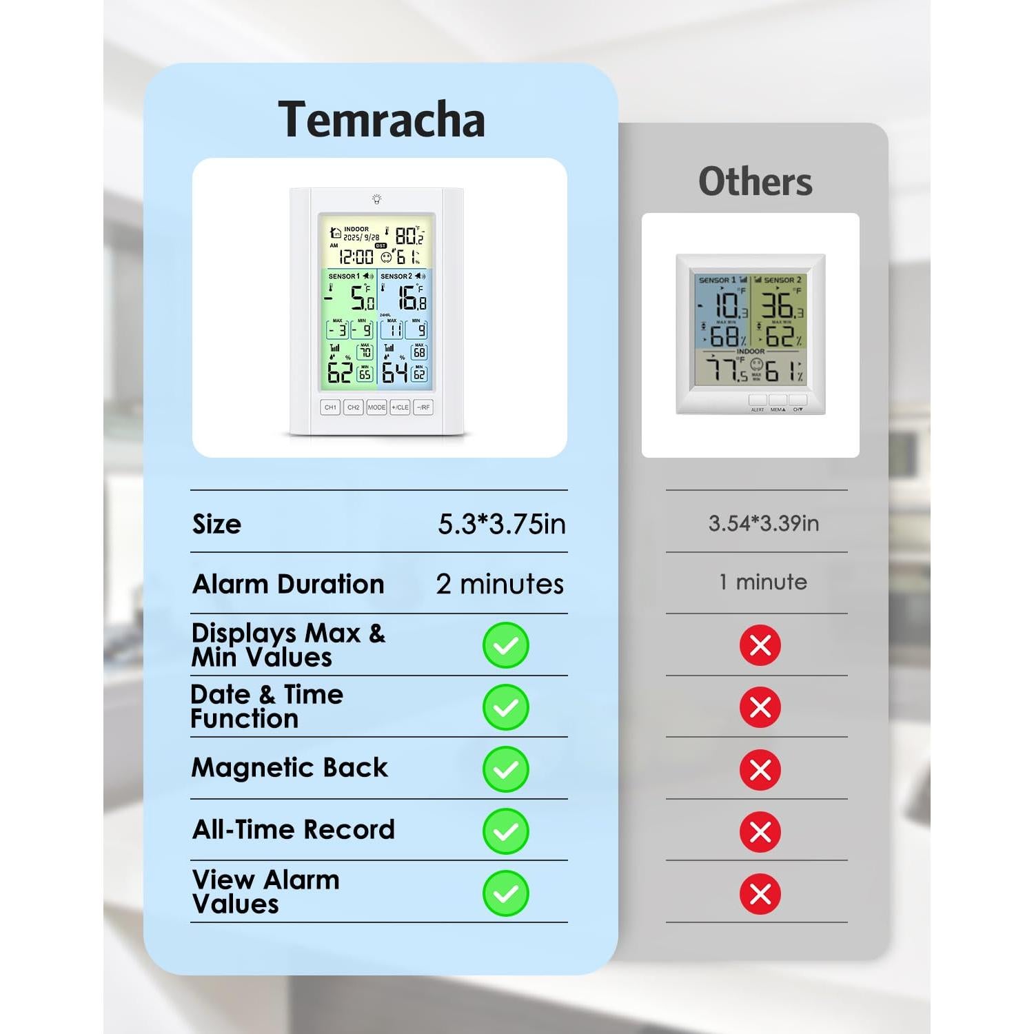 Termómetro Digital Inalámbrico Temracha para Congelador 340g