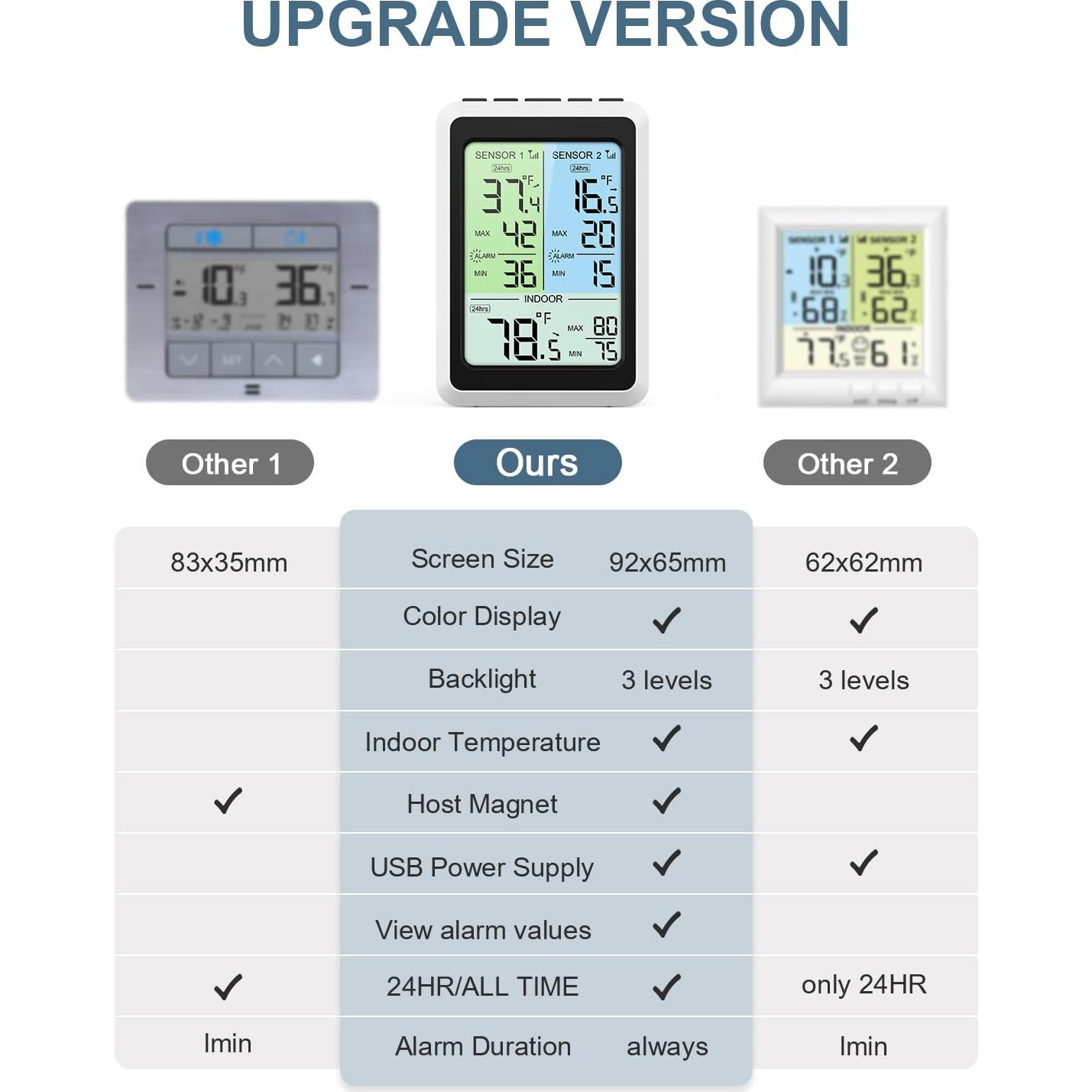 Termómetro Digital Inalámbrico Ankilo con 2 Sensores y Alarma