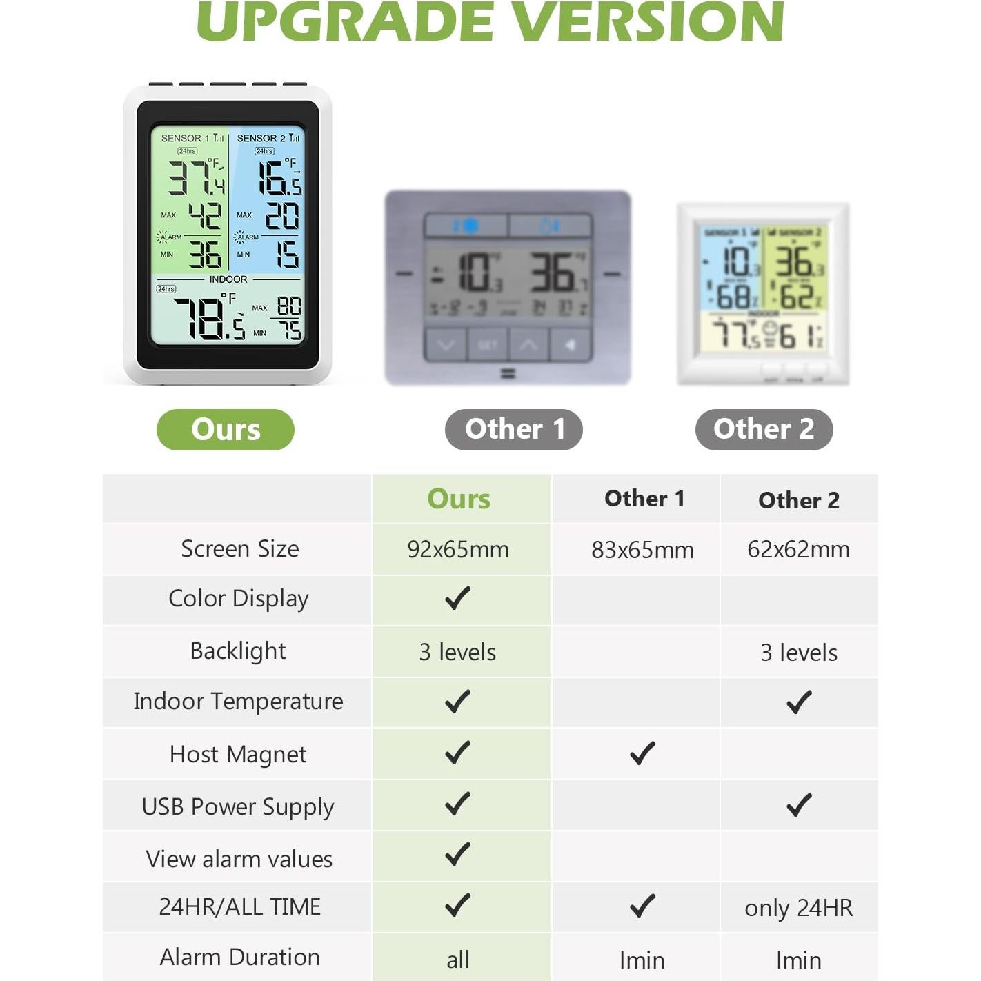 Termómetro Inalámbrico KeeKit para Refrigerador y Congelador