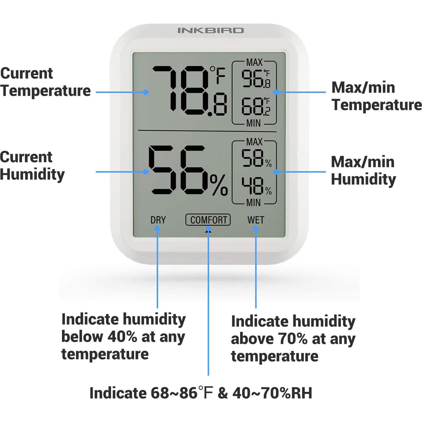 Termómetro Digital Inkbird ITH-20 con Higrómetro Interior