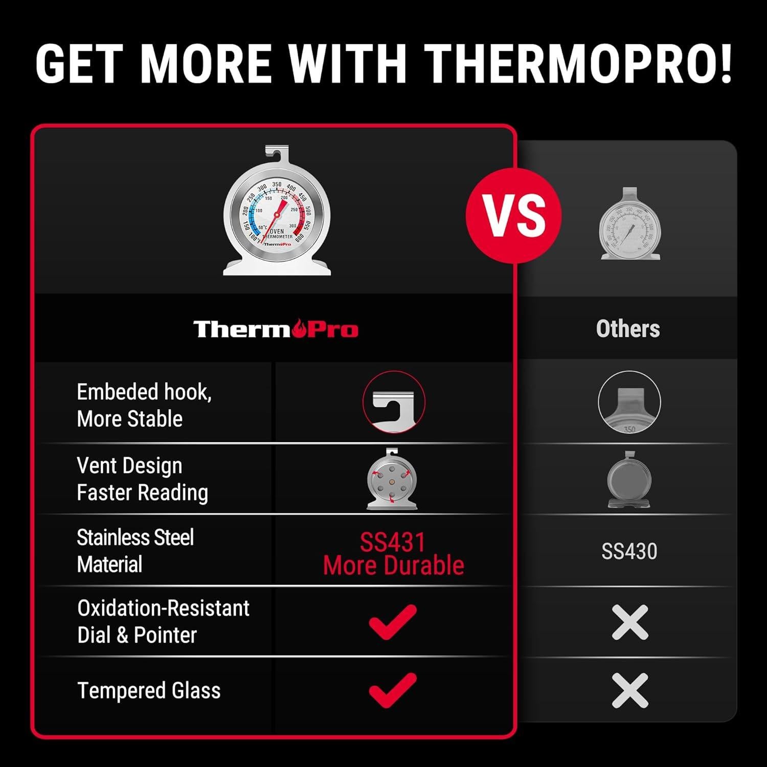 Termómetro de horno ThermoPro 2-Pack acero inoxidable 50-300°C