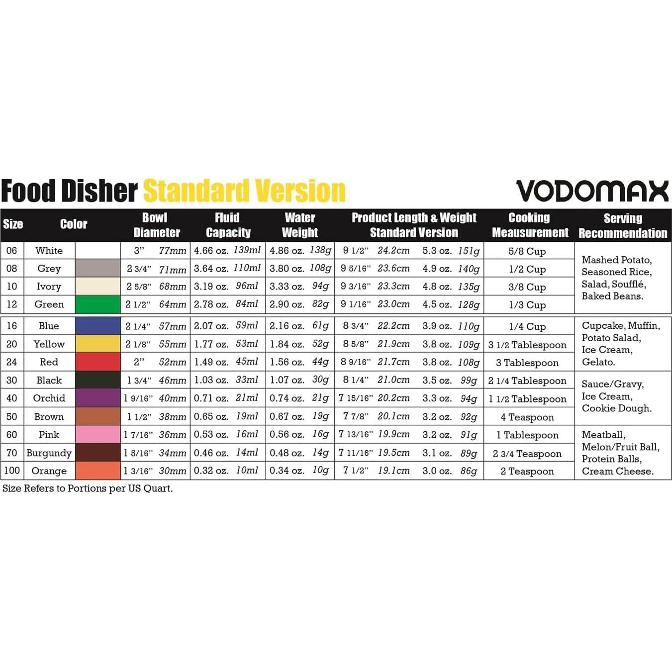 Cucharón Disher VODOMAX 20 Amarillo 150g Acero Inoxidable