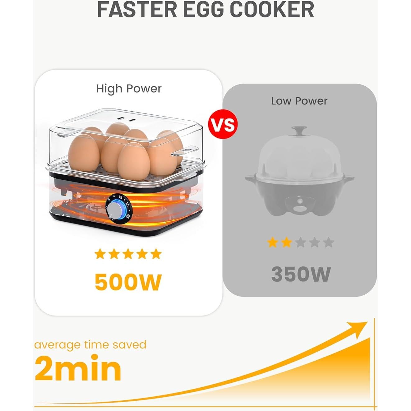 Cocedor de Huevos Eléctrico TIUIT 8 Huevos 500W Temporizador