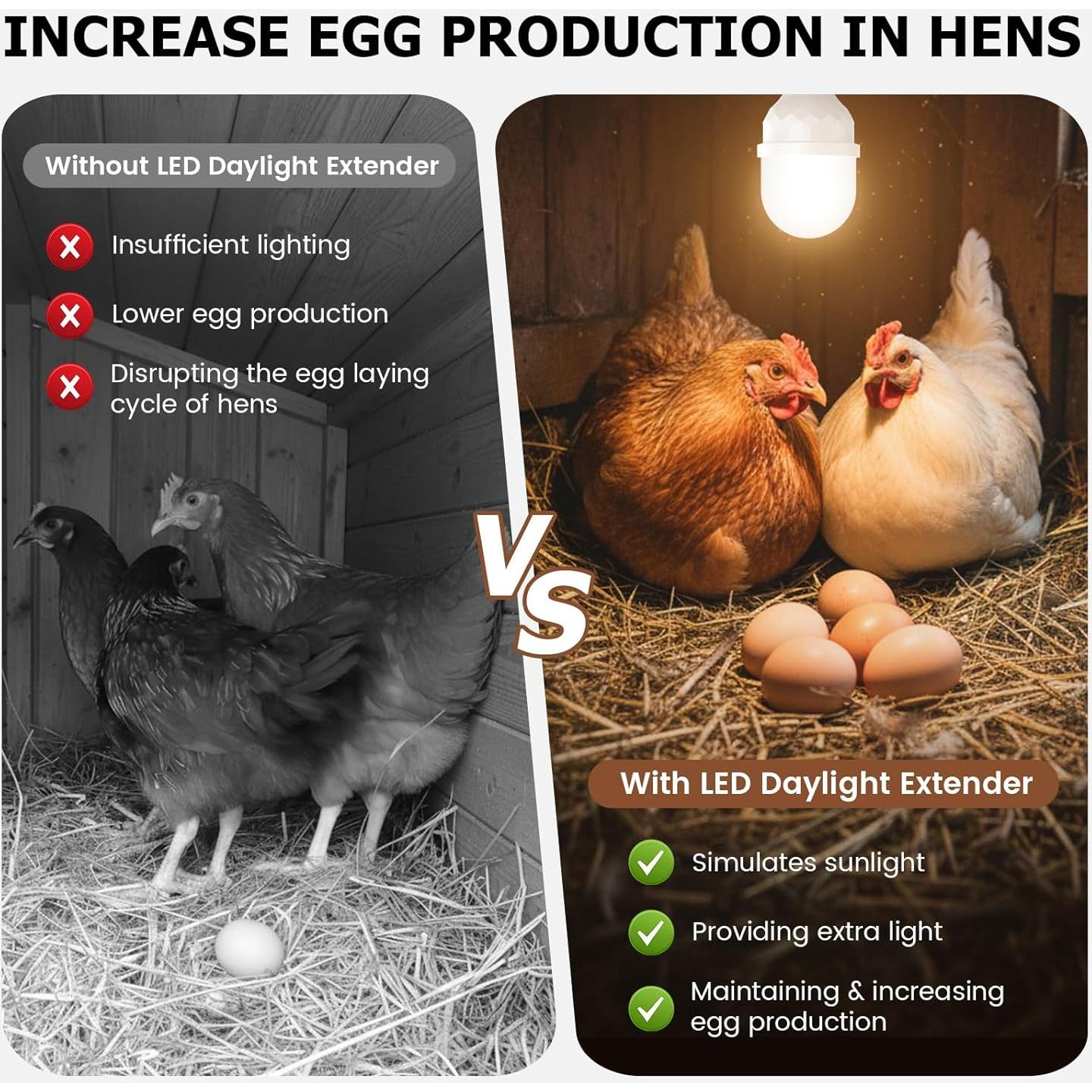 Extensor de Luz Diurna LED Neitra DSQ-01 para Gallinero