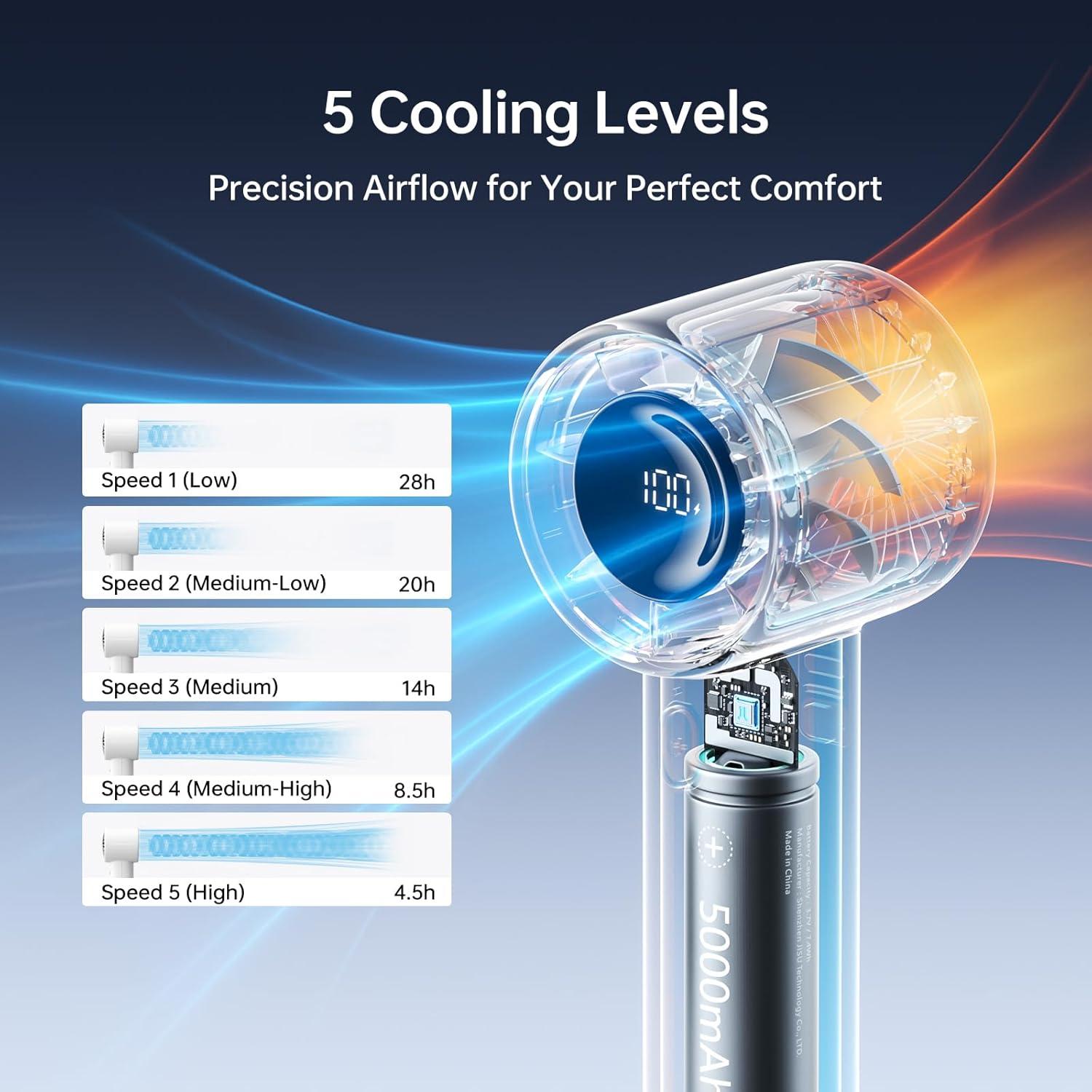 Ventilador de Mano JISULIFE Life10S Recargable 5000mAh 5 Velocidades