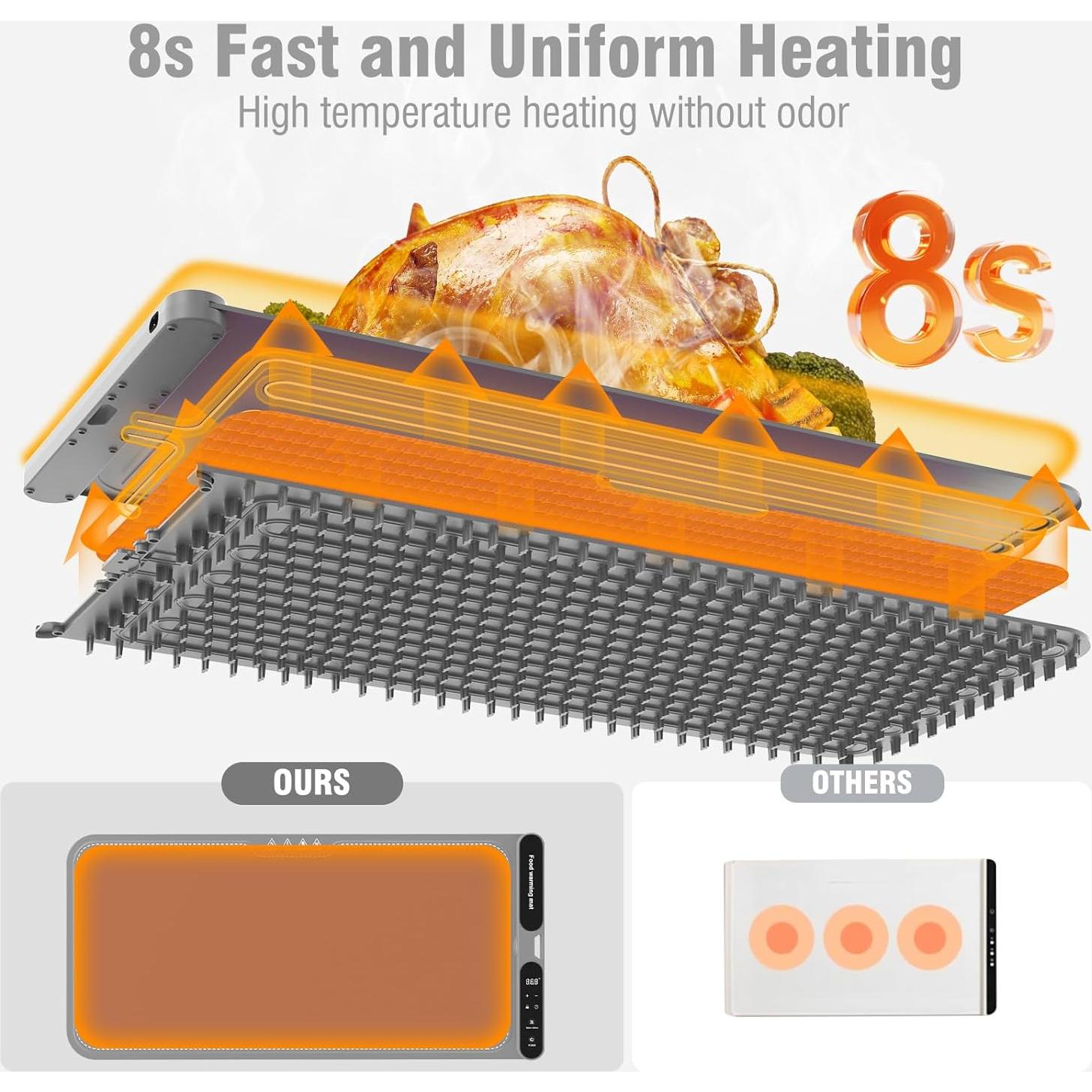 Almohadilla Calentadora Eléctrica SOYLVAY 80.3x38.1 cm Gris