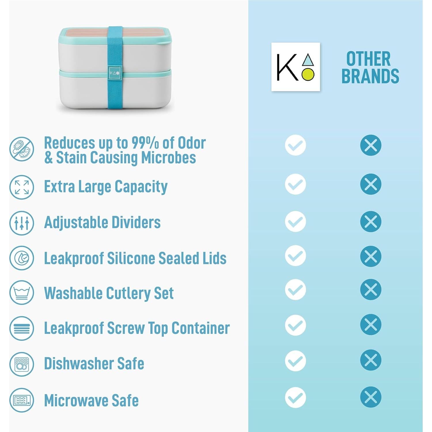 Caja Bento Doble KARRICO Verde Menta 2.01L a Prueba de Fugas