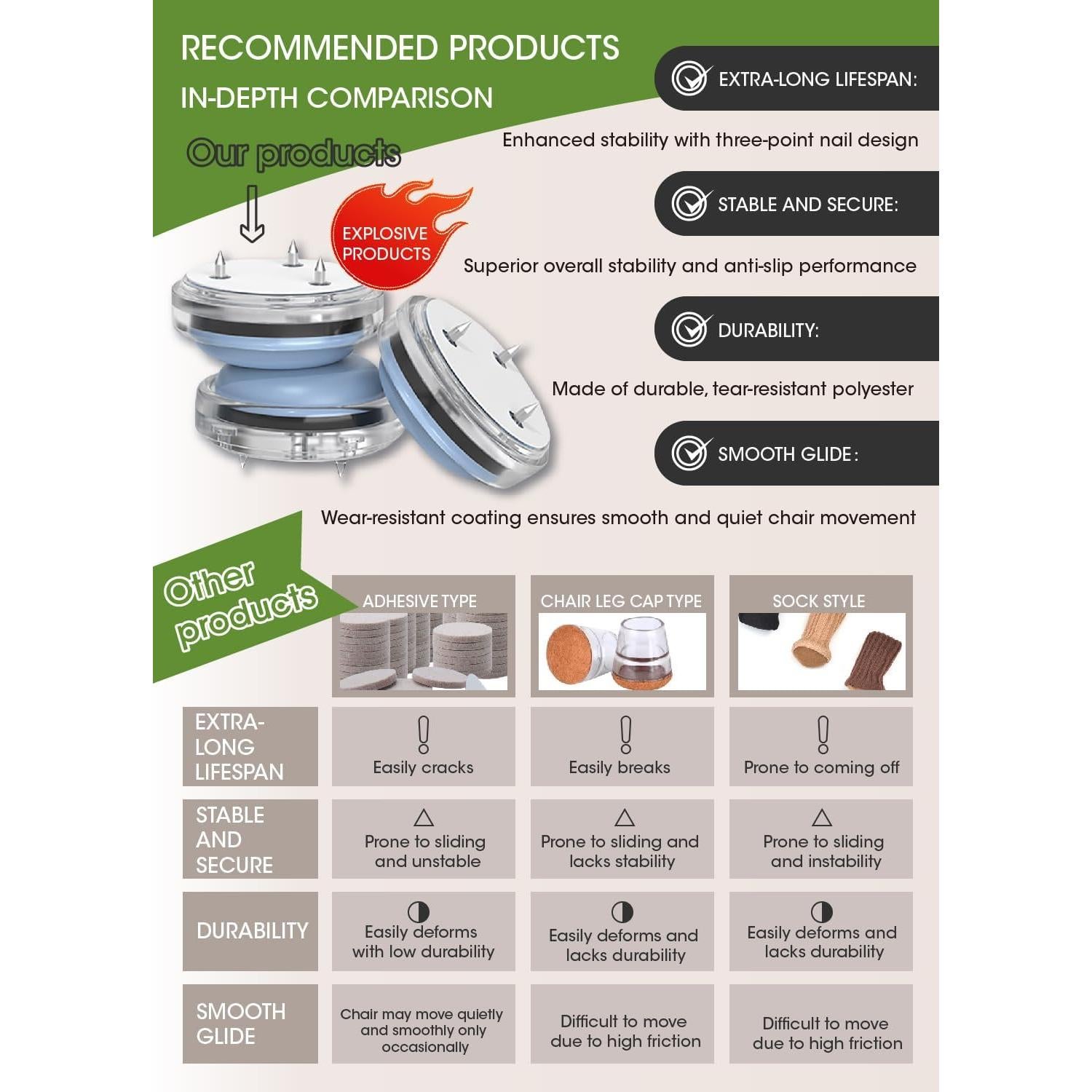 Protectores de Suelo EclatBain 25mm Teflón Juego de 8