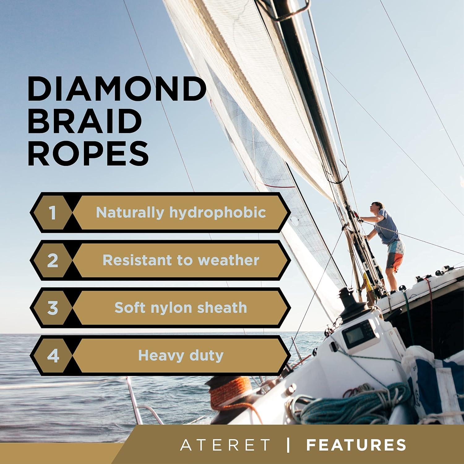 Cuerda de Polipropileno Trenzada ATERET 1/8" x 14.63m (2 unidades)