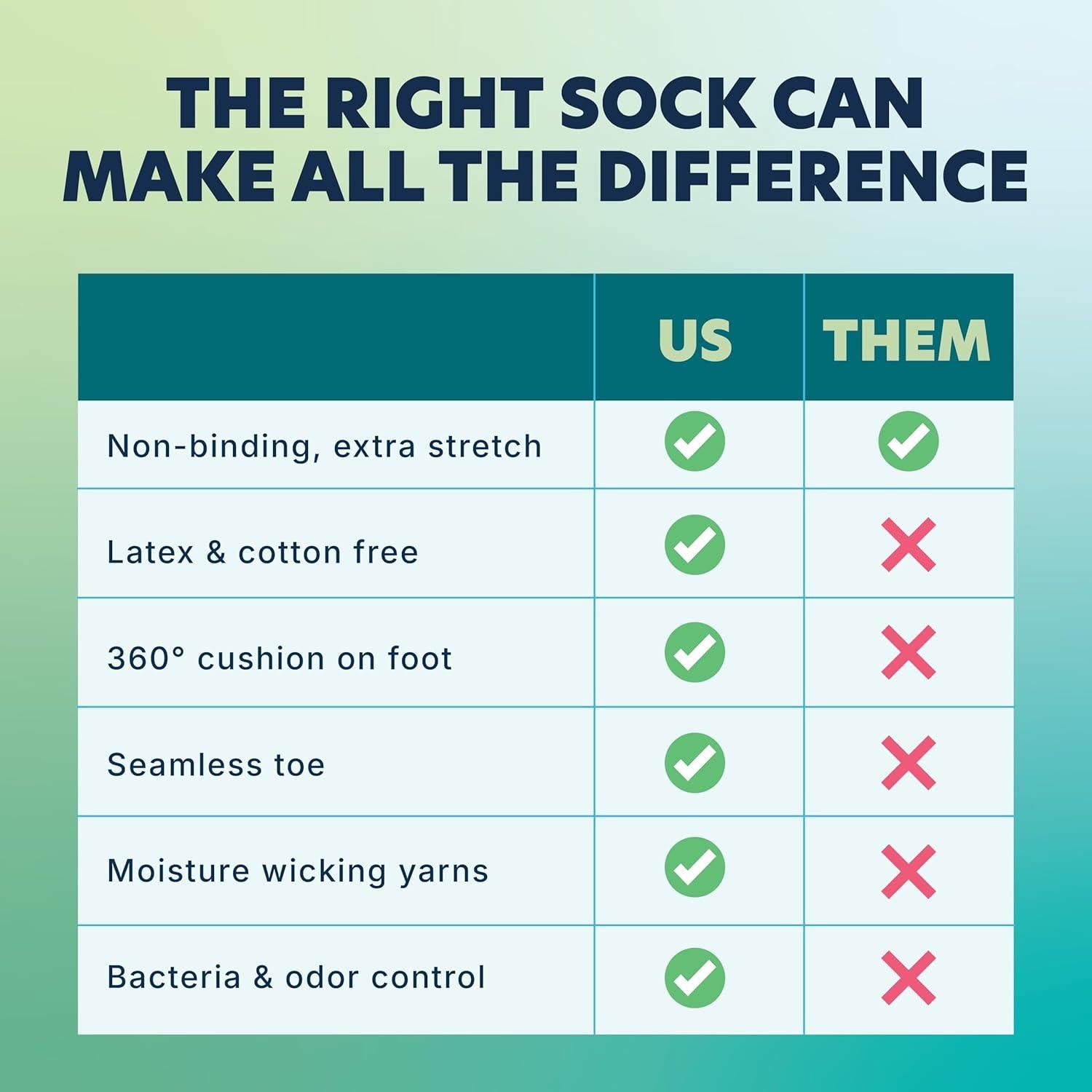 Calcetines Diabéticos Doctor's Choice para Hombres - 4 Pares, Talla Grande 10-13