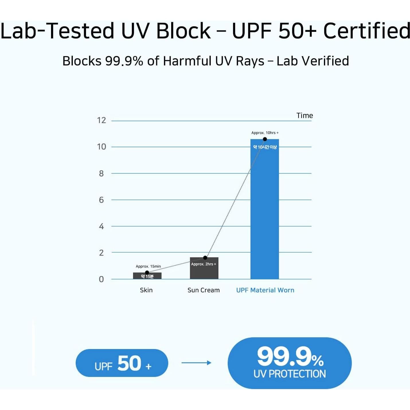 Mascarilla Facial Lufit UPF 50+ Unisex - Protección Solar 360°