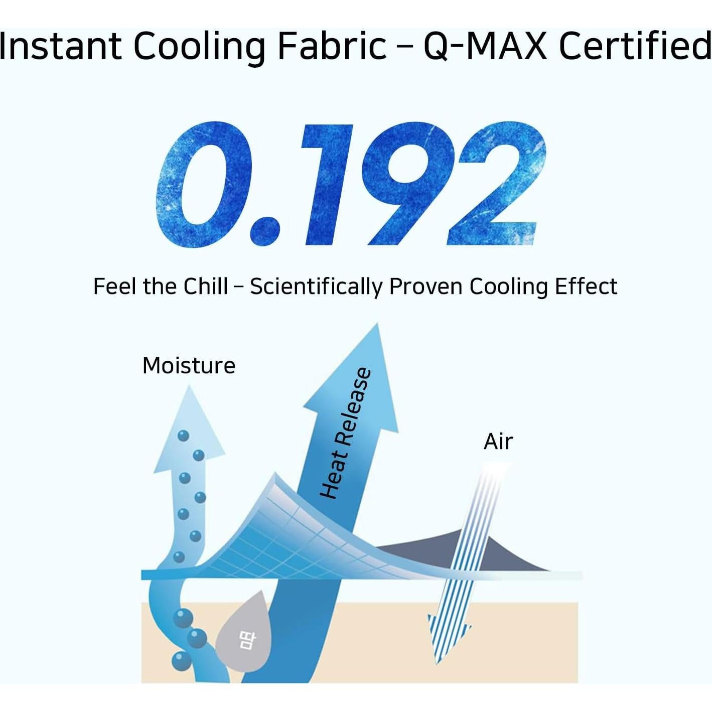 Mascarilla Facial Lufit UPF 50+ Unisex - Protección Solar 360°